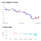 종목,점수,홀딩스,투자,기록