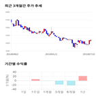 종목,점수,투자,신성델타테크,기록,주가