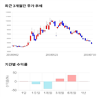 종목,점수,투자,혜인,기록,주가
