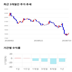 종목,점수,투자,하이트진로,측면,기록