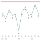 전망,기업,변화,인상,미국,체감경기,경박단소,중후장대,업종