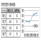 보이스피싱,검거,상반기,경찰,구속,서울경찰청