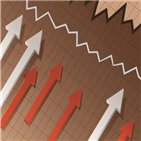 전날,상승,주식,지수,어치