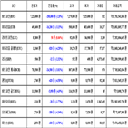 비트코인,가상화폐,리움,거래
