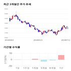 종목,점수,투자,한국전자금융,주가,기업