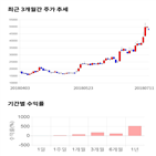 종목,점수,투자,삼화전기,주가
