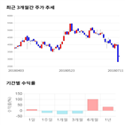 종목,점수,투자,동양네트웍스,기업,기록