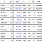 비트코인,가상화폐,리움,거래