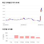 종목,점수,투자,샘표,주가