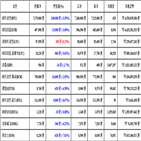 비트코인,가상화폐,리움,거래