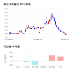 종목,점수,투자,기업,대동스틸,측면