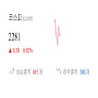 종목,코스피,보이,0.01,반면,상승,상승세