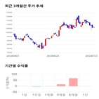 종목,점수,투자,스튜디오드래곤,주가,기업