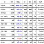 비트코인,가상화폐,리움,거래