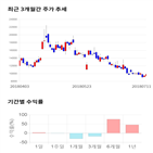 종목,점수,투자,기업,남화토건,측면