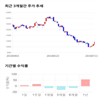 종목,점수,투자,조이맥스,기업,기록