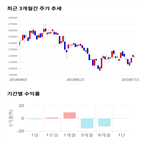 종목,점수,투자,펄어비스,주가,기업
