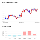 종목,점수,투자,측면,한솔케미칼,기록