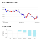 종목,점수,투자,기업,한국단자,기록