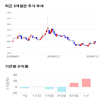 종목,점수,투자,영인프런티어,주가,기업