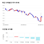 종목,점수,투자,마이크로프랜드,기업,기록