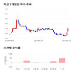 종목,점수,투자,메디프론,주가,기업