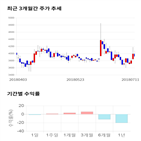 종목,점수,투자,유엔젤,측면,기업