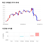 종목,점수,투자,기업,기록