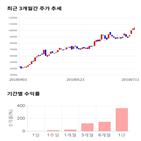 종목,점수,투자,삼화콘덴서,주가