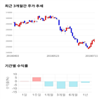 종목,점수,투자,SK,기록