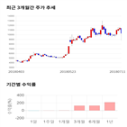 종목,점수,투자,주가,에이씨티,수익률