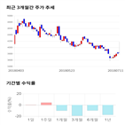 종목,점수,투자,기록,측면