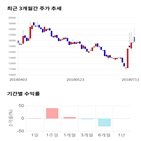 종목,점수,투자,힘스,기업,수익률