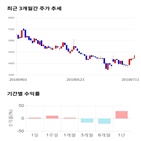 종목,점수,투자,신성델타테크,기록,주가