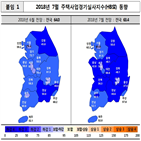 기록,건설사