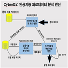 의료,인공지능,ETRI,기술,연구진