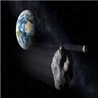 소행성,지구,크기