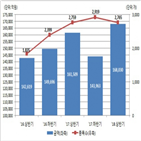 차지,발행금액,발행,기초자산,확인