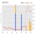 파미셀,계약,확인,기사