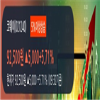 상승,코웨이,창구,증권사,외국계,주가