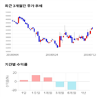 종목,점수,투자,코오롱티슈진,주가,기업