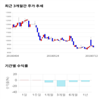 종목,점수,투자,기업,보령제약,측면