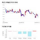 종목,점수,투자,측면,기록