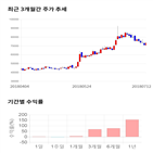 종목,점수,투자,F&F,측면,기업