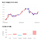 종목,점수,투자,에이치,기록,측면