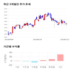 종목,점수,투자,코웰패션,측면,주가