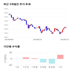 종목,점수,투자,나스미디어,기업,수익률