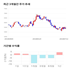 종목,점수,투자,덱스,측면,기록
