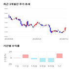 종목,점수,투자,엘티씨,측면,기업