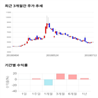 종목,점수,투자,기업,흥국,기록